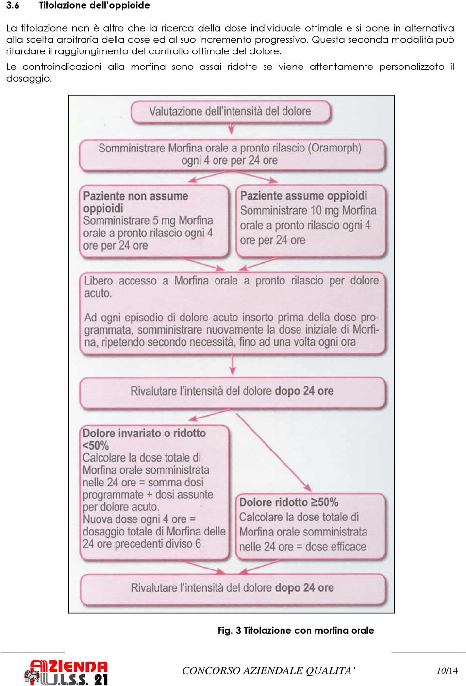 Questa seconda modalità può ritardare il raggiungimento del controllo ottimale del dolore.