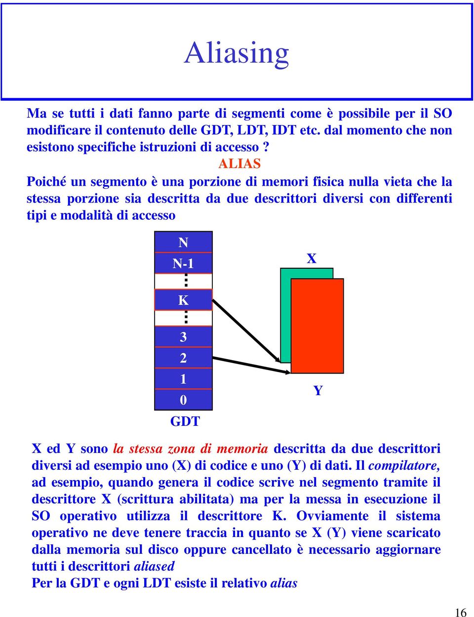 ed Y sono la stessa zona di memoria descritta da due descrittori diversi ad esempio uno (X) di codice e uno (Y) di dati.