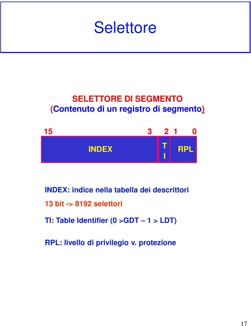 dei descrittori 13 bit -> 8192 selettori TI: Table