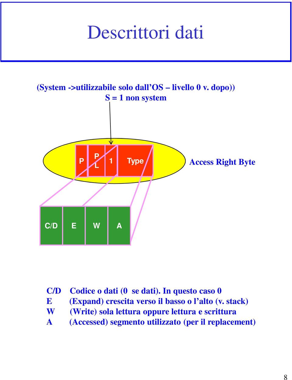 ( se dati). In questo caso E (Expand) crescita verso il basso o l alto (v.