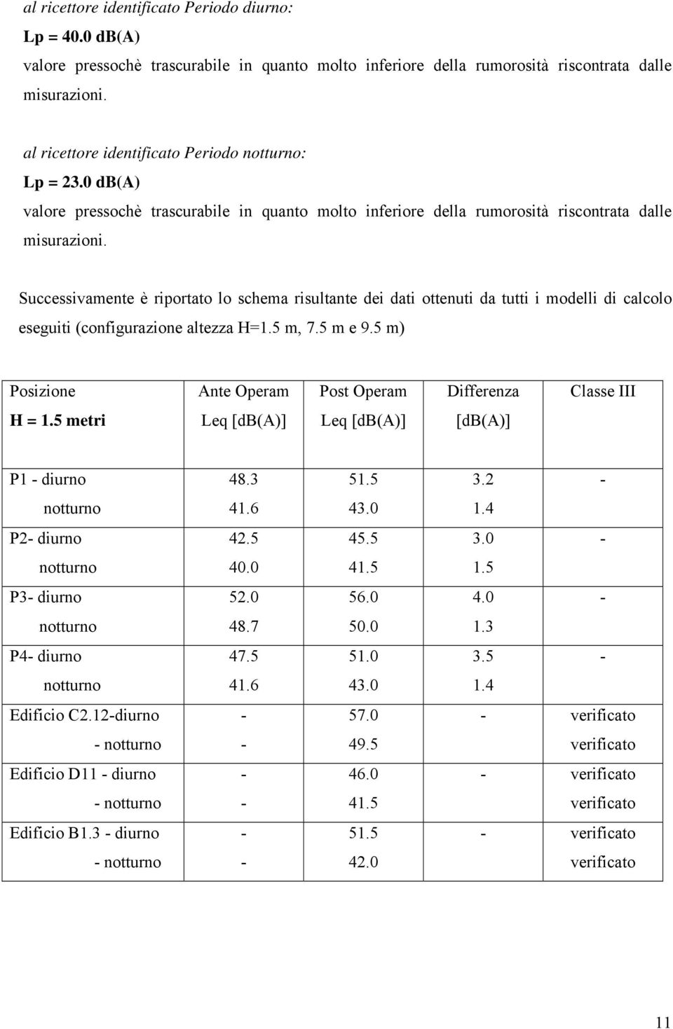 Successivamente è riportato lo schema risultante dei dati ottenuti da tutti i modelli di calcolo eseguiti (configurazione altezza H=1.5 m, 7.5 m e 9.