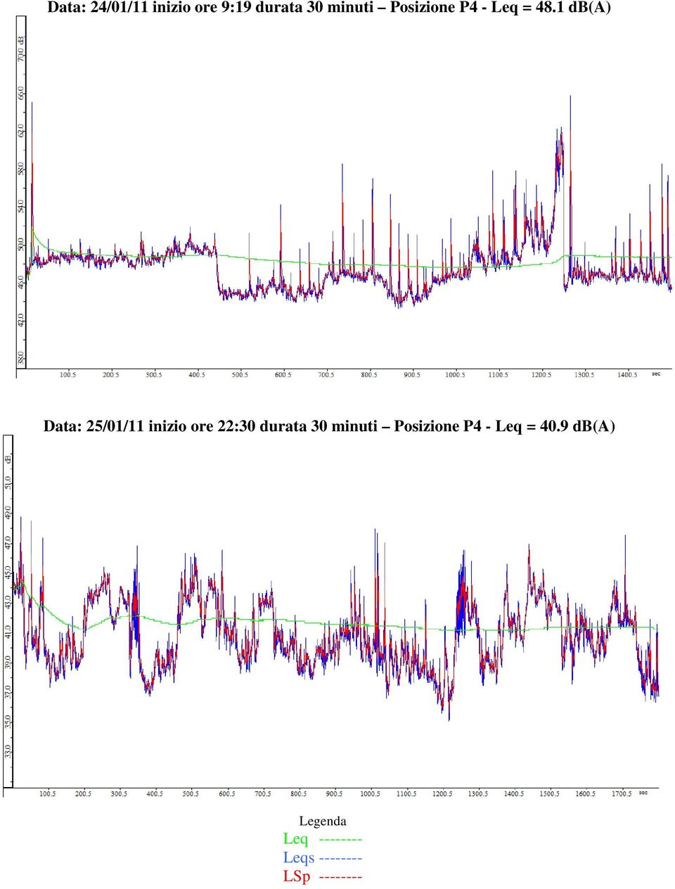 1 db(a) Data: 25/01/11 inizio ore 22:30 durata 30