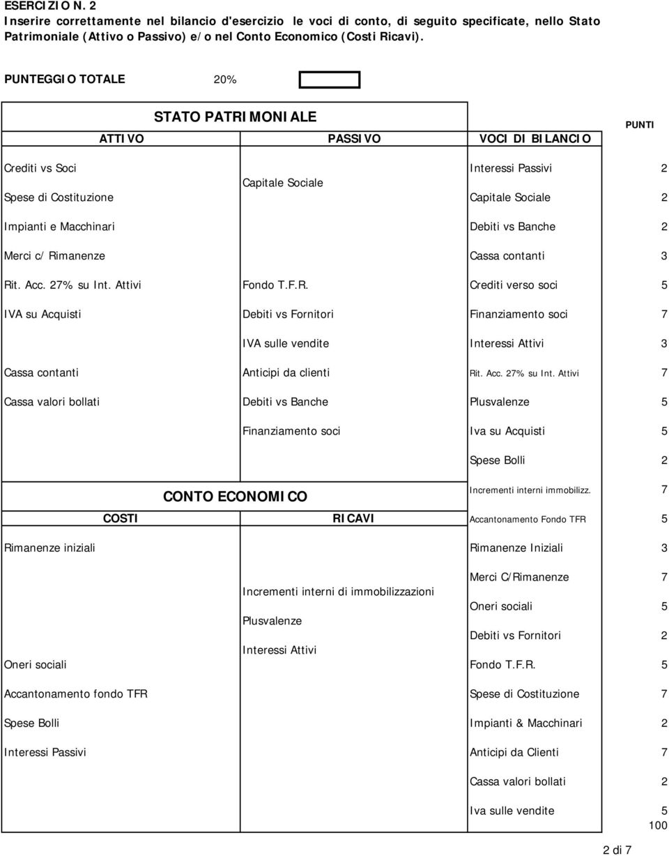Rit. Acc. 27% su Int. Attivi Fondo T.F.R. Crediti verso soci 5 IVA su Acquisti Debiti vs Fornitori Finanziamento soci 7 IVA sulle vendite Interessi Attivi 3 Cassa contanti Anticipi da clienti Rit.