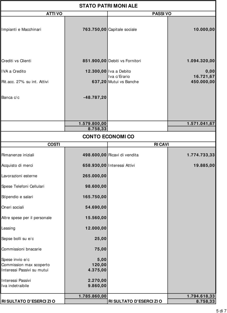 787,20 Rimanenze iniziali Lavorazioni esterne Spese Telefoni Cellulari Stipendio e salari Altre spese per il personale Leasing Sepse bolli su e/c Commissioni bnacarie Spese invio e/c