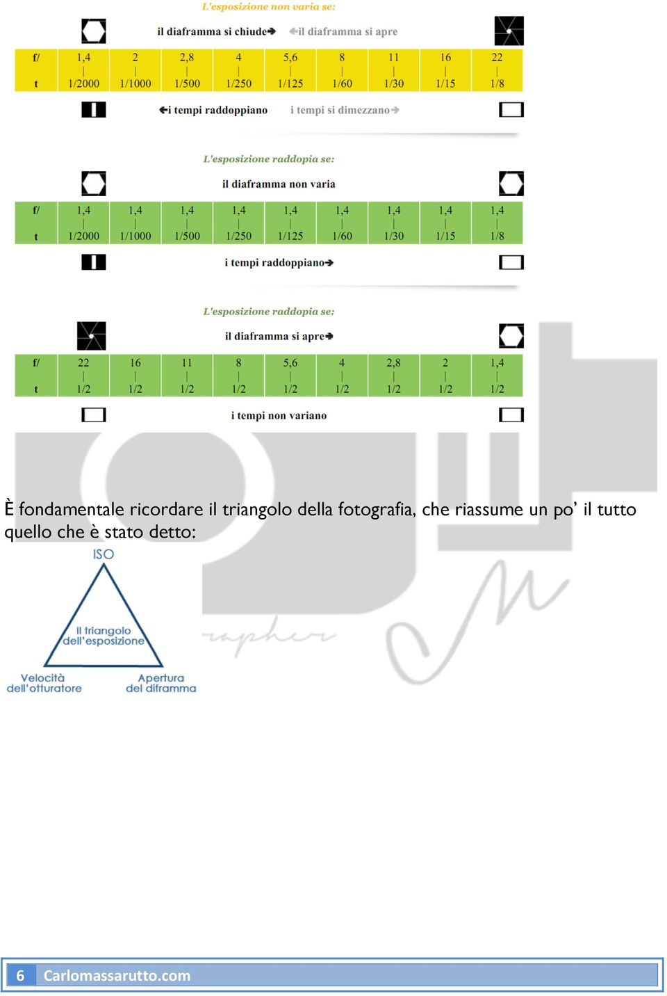 riassume un po il tutto quello