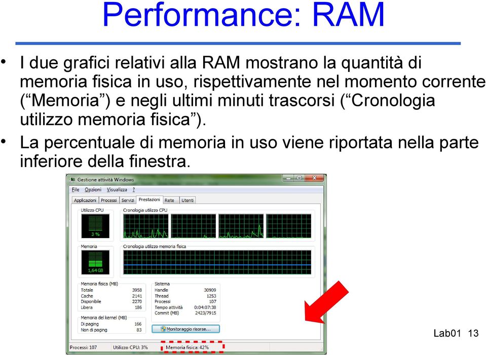 negli ultimi minuti trascorsi ( Cronologia utilizzo memoria fisica ).