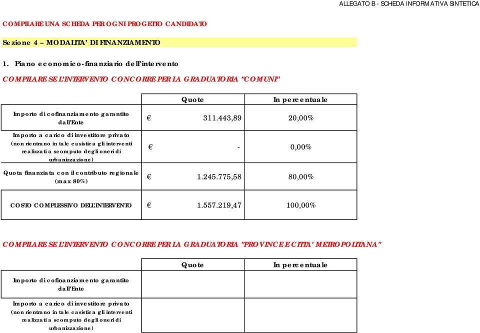 443,89 20,00% Importo a carico di investitore privato (non rientrano in tale casistica gli interventi realizzati a scomputo degli oneri di urbanizzazione) - 0,00% Quota finanziata con il contributo