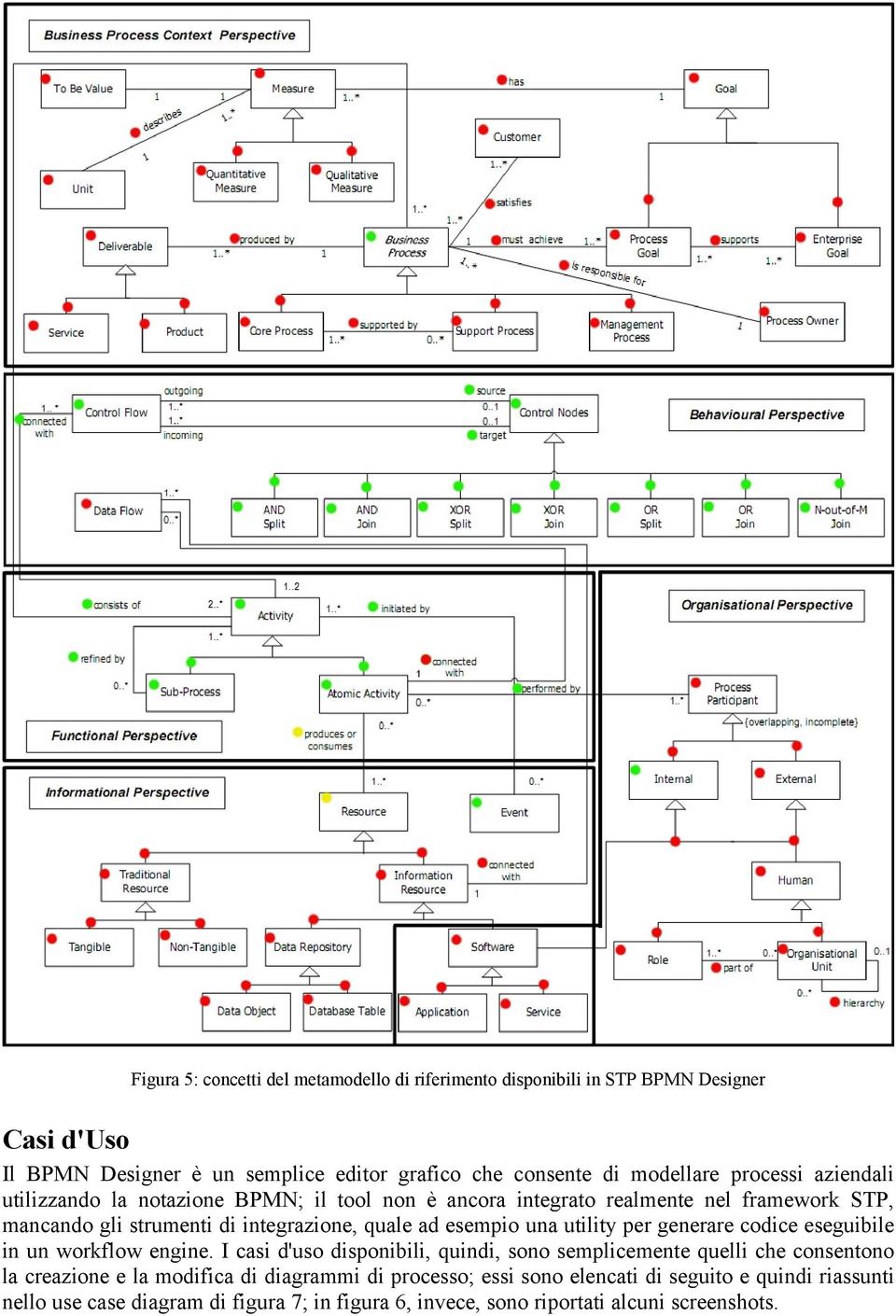 una utility per generare codice eseguibile in un workflow engine.