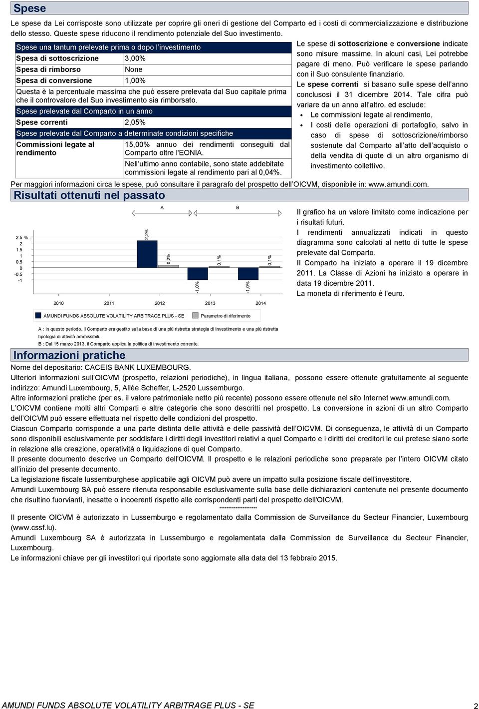 In alcuni casi, Lei potrebbe Spesa di sottoscrizione 3,00% pagare di meno. Può verificare le spese parlando Spesa di rimborso con il Suo consulente finanziario.