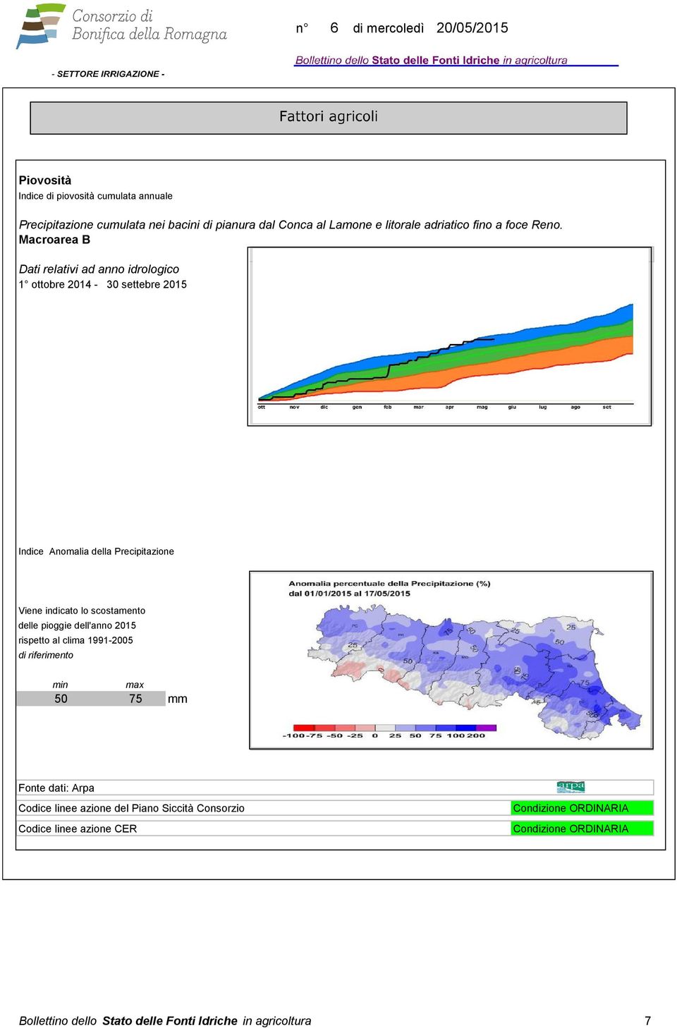 Macroarea B Dati relativi ad anno idrologico 1 ottobre 2014-30 settebre 2015 Indice Anomalia della