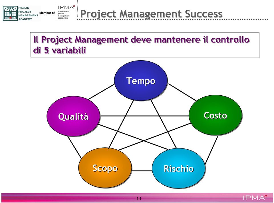 mantenere il controllo di 5