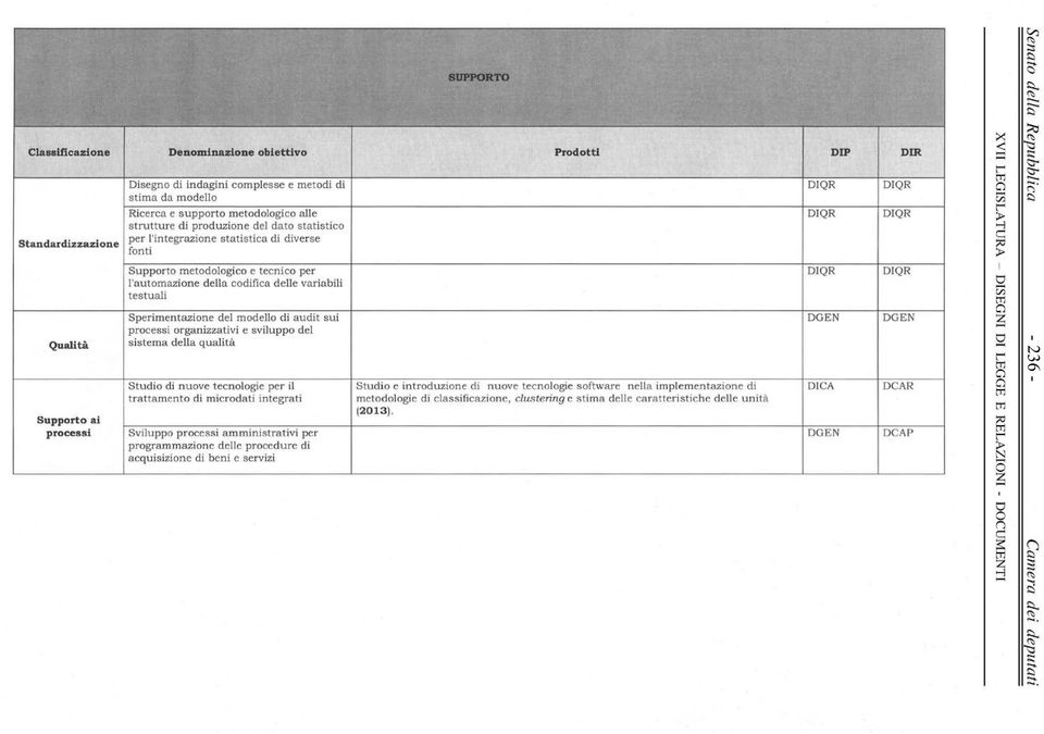 Sperimentazione del modello di audit sui processi organizzativi e sviluppo del sistema della qualità Studio di nuove tecnologie per il trattamento di microdati integrati Sviluppo processi