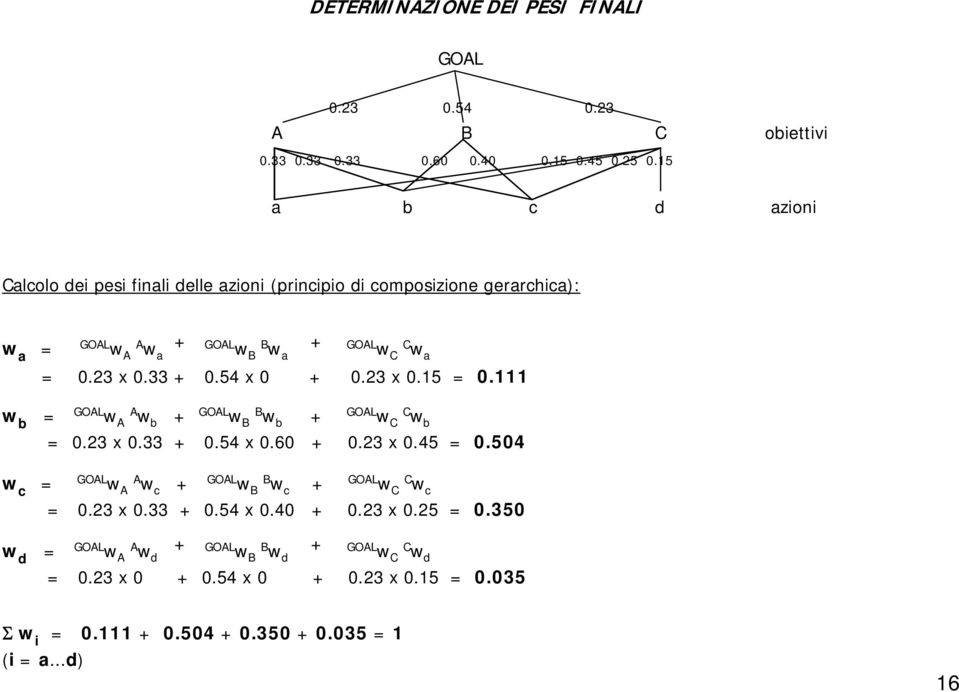 54 x 0 + 0.23 x 0.15 = 0.111 w b = GOAL w A A w b + GOAL w B B w b + GOAL w C C w b = 0.23 x 0.33 + 0.54 x 0.60 + 0.23 x 0.45 = 0.