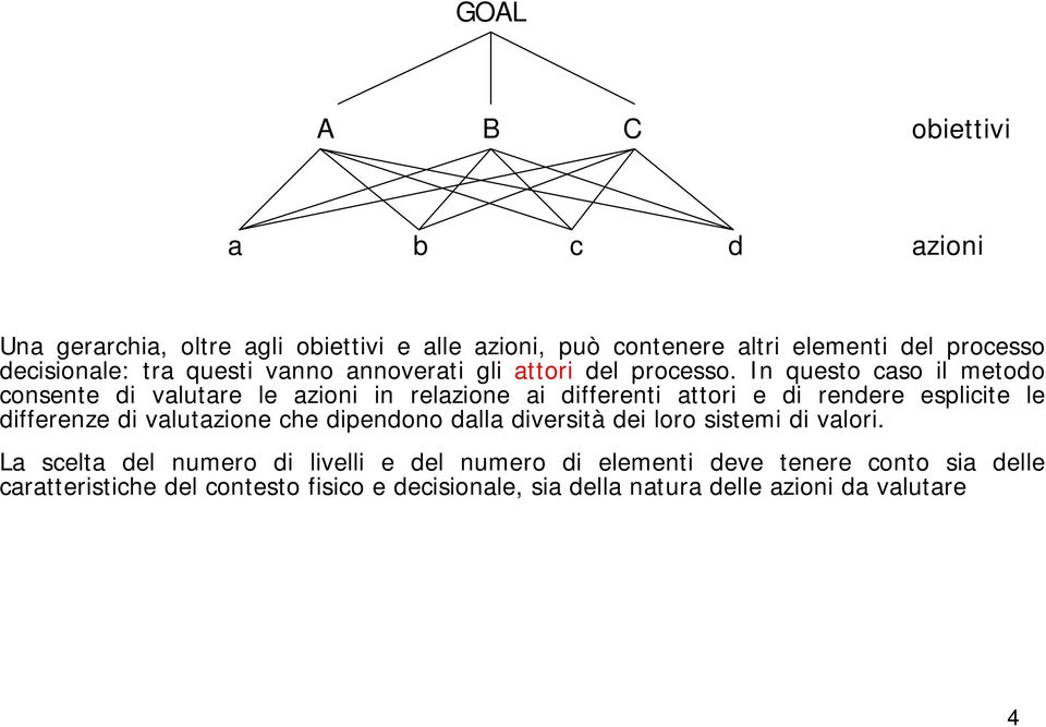 In questo caso il metodo consente di valutare le azioni in relazione ai differenti attori e di rendere esplicite le differenze di valutazione