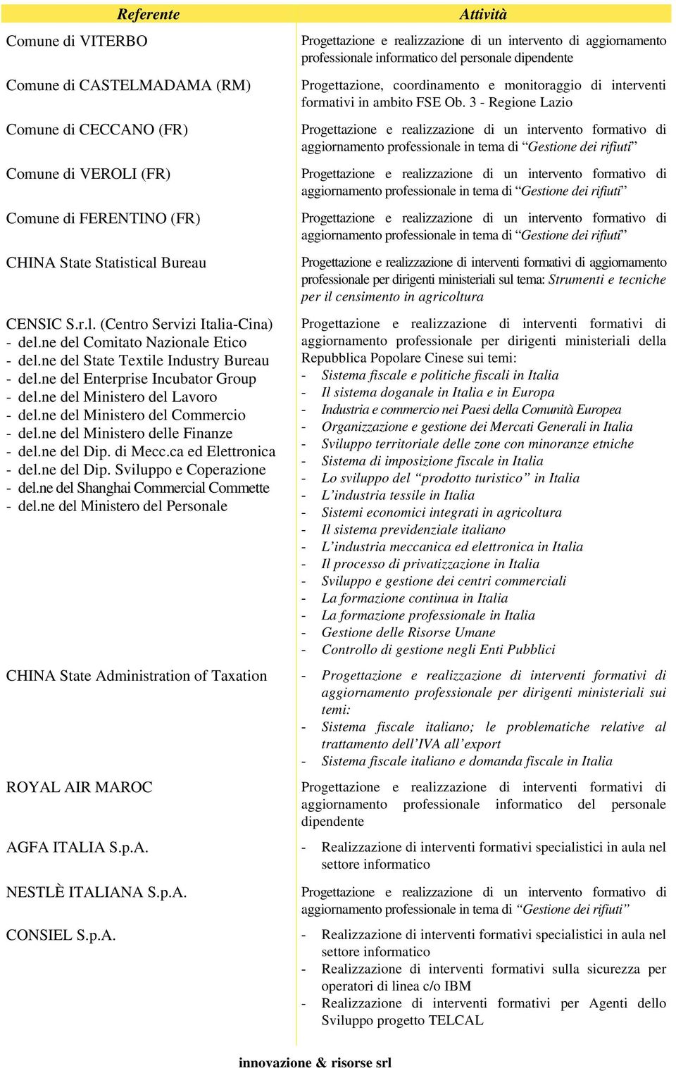 ne del Ministero delle Finanze - del.ne del Dip. di Mecc.ca ed Elettronica - del.ne del Dip. Sviluppo e Coperazione - del.ne del Shanghai Commercial Commette - del.