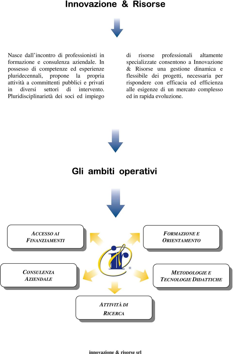 Pluridisciplinarietà dei soci ed impiego di risorse professionali altamente specializzate consentono a Innovazione & Risorse una gestione dinamica e flessibile dei