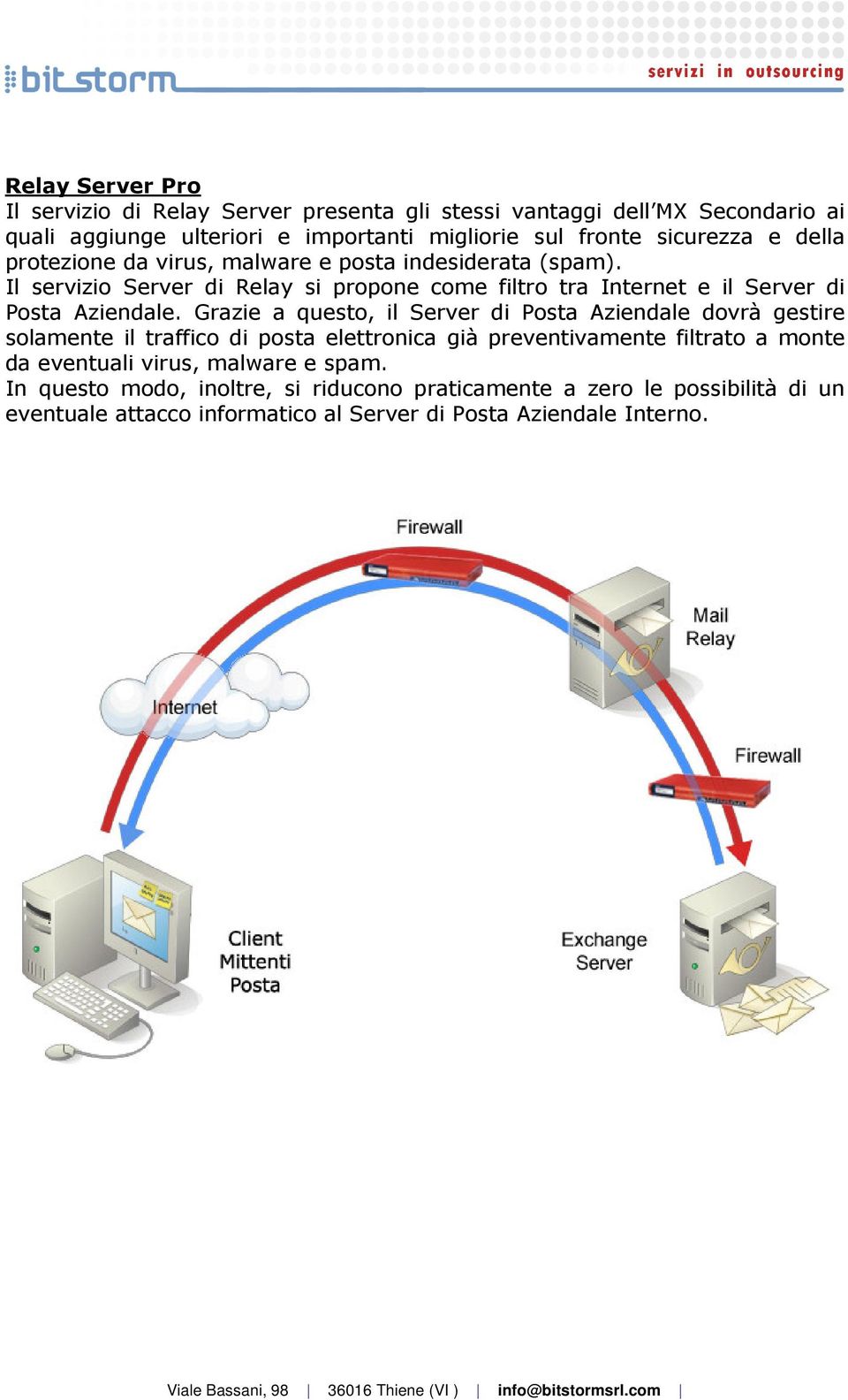 Il servizio Server di Relay si propone come filtro tra Internet e il Server di Posta Aziendale.