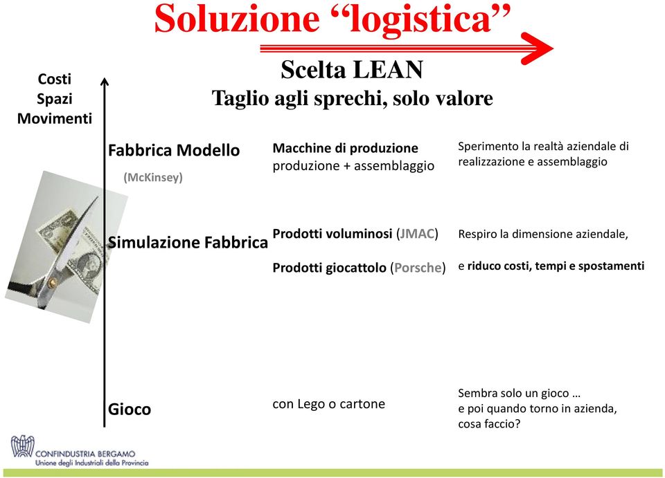 Sperimento la realtà aziendale di realizzazione e assemblaggio Simulazione Fabbrica Prodotti voluminosi (JMAC)