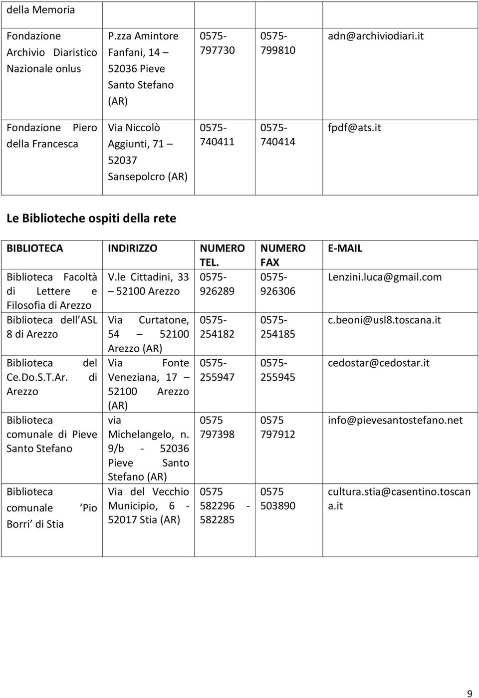 le Cittadini, 33 di Lettere e 52100 Arezzo 926289 Filosofia di Arezzo dell ASL 8 di Arezzo Ce.Do.S.T.Ar. Arezzo del di di Pieve Santo Stefano Borri di Stia Pio Via Curtatone, 54 52100 Arezzo Via Fonte Veneziana, 17 52100 Arezzo via Michelangelo, n.