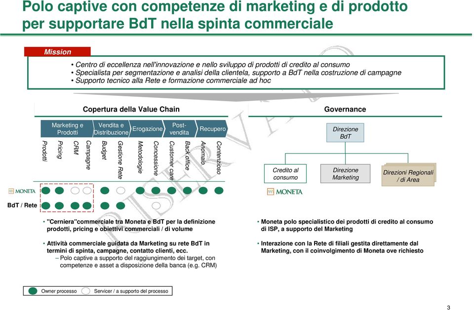 Marketing e Prodotti Vendita e Distribuzione Erogazione Postvendita Recupero Direzione BdT Prodotti Pricing CRM Campagne Budget Gestione Rete Metodologie Concessione Customer care Back office Anomalo