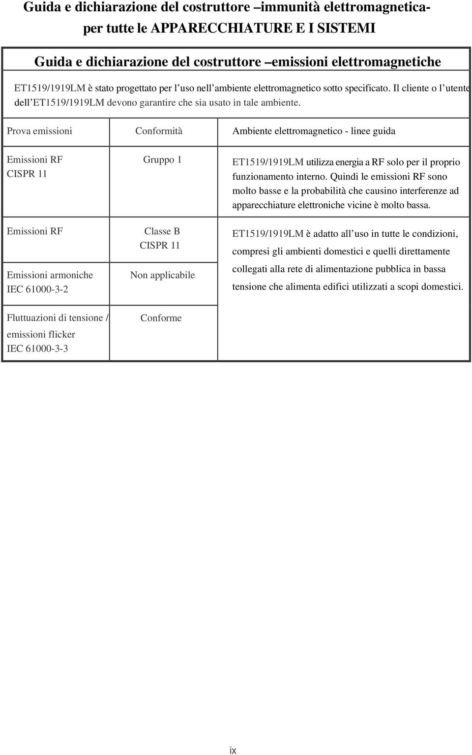 Prova emissioni Conformità Ambiente elettromagnetico - linee guida Emissioni RF CISPR 11 Emissioni RF Emissioni armoniche IEC 61000-3-2 Gruppo 1 Classe B CISPR 11 Non applicabile ET1519/1919LM