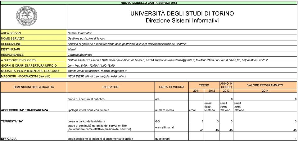 it ANNO IN VALORE PROGRAMMATO CORSO orario di apertura al pubblico ore 9 9 tipologia interazione con l'utente numero media TEMPESTIVITA' presa in carico della richiesta GG 3 3 3 3 grado di