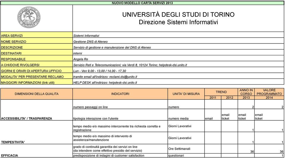 it ANNO IN VALORE CORSO PROGRAMMATO numero passaggi on line numero 2 2 tipologia interazione con l'utente numero media TEMPESTIVITA' EFFICACIA tempo medio e/o massimo intercorrente tra