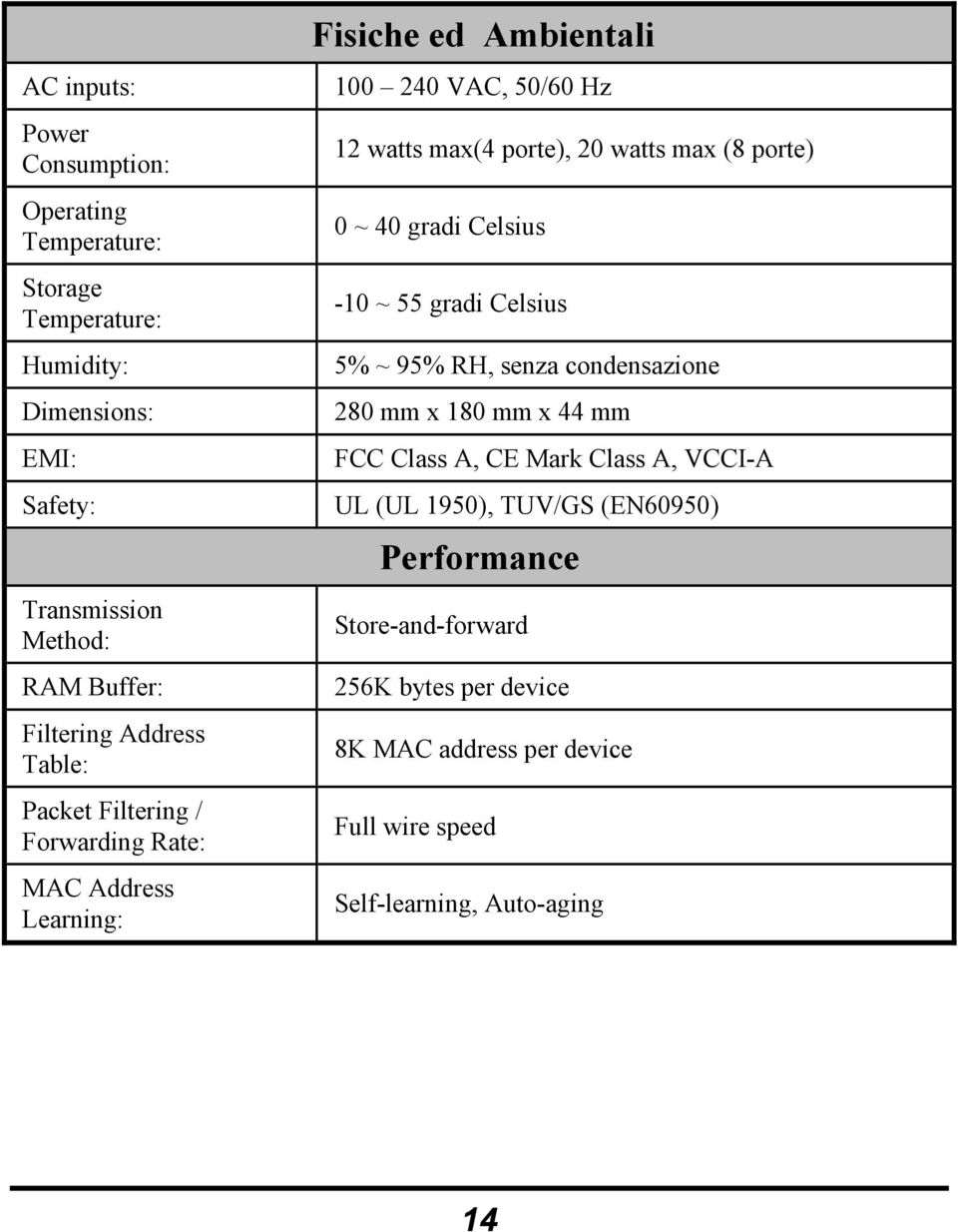 max (8 porte) 0 ~ 40 gradi Celsius -10 ~ 55 gradi Celsius 5% ~ 95% RH, senza condensazione 280 mm x 180 mm x 44 mm FCC Class A, CE Mark Class A, VCCI-A