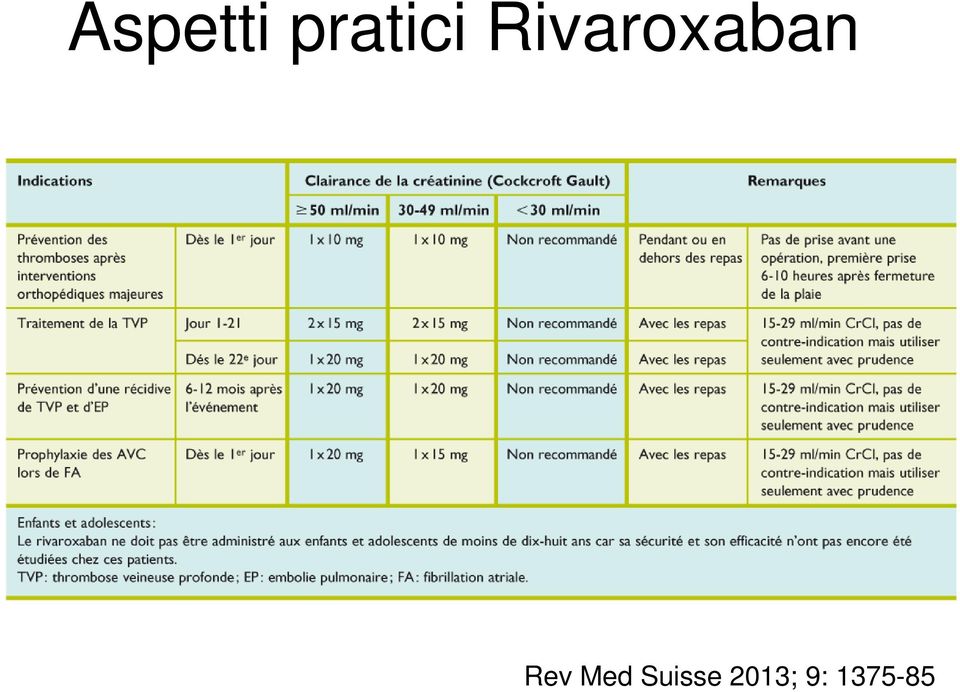 Rivaroxaban