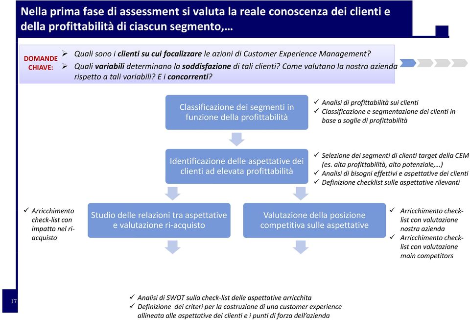 Classificazione dei segmenti in funzione della profittabilità Analisi di profittabilità sui clienti Classificazione e segmentazione dei clienti in base a soglie di profittabilità Identificazione