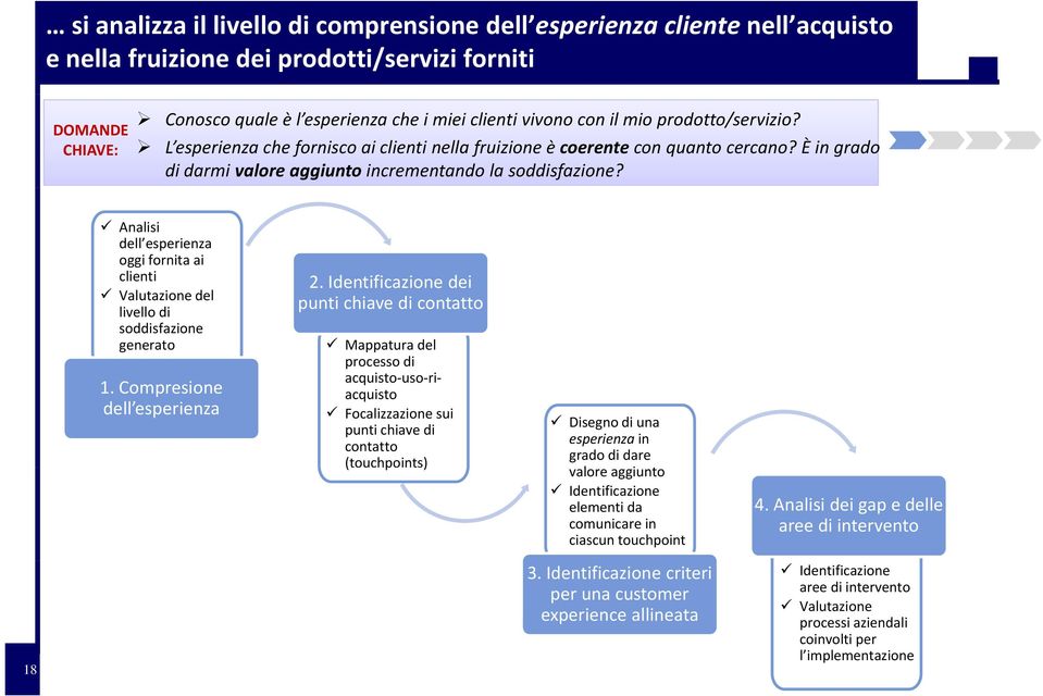 Analisi dell esperienza oggi fornita ai clienti Valutazione del livello di soddisfazione generato 1. Compresione dell esperienza 2.