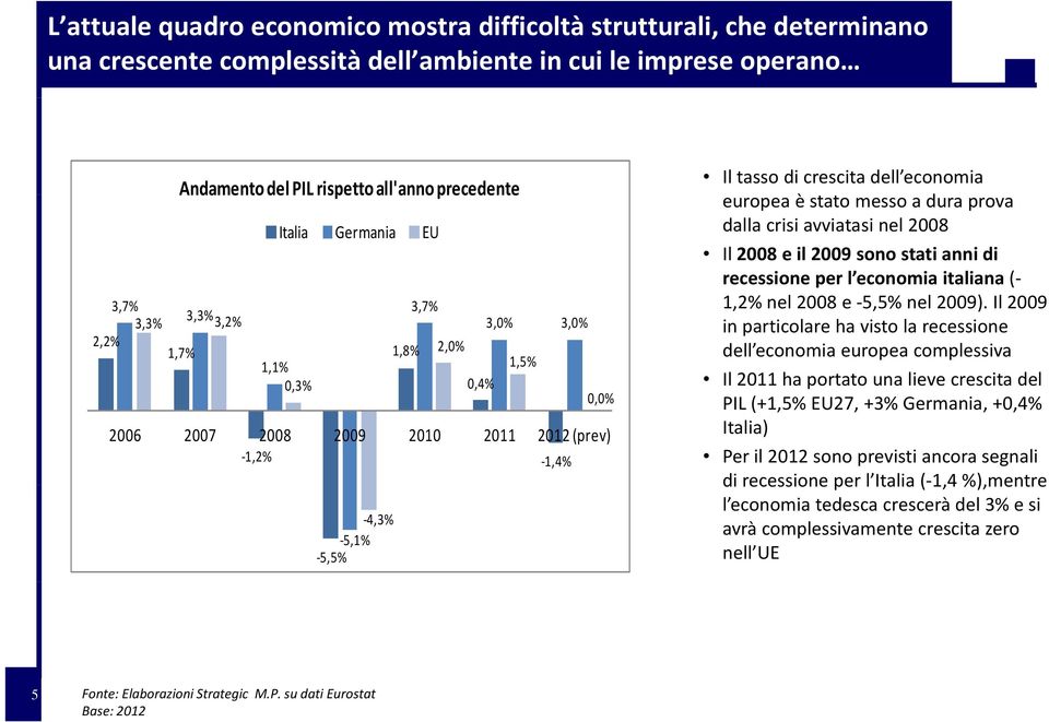 europea è stato messo a dura prova dalla crisi avviatasi nel 2008 Il 2008 e il 2009 sono stati anni di recessione per l economia italiana ( 1,2% nel 2008 e 5,5% nel 2009).