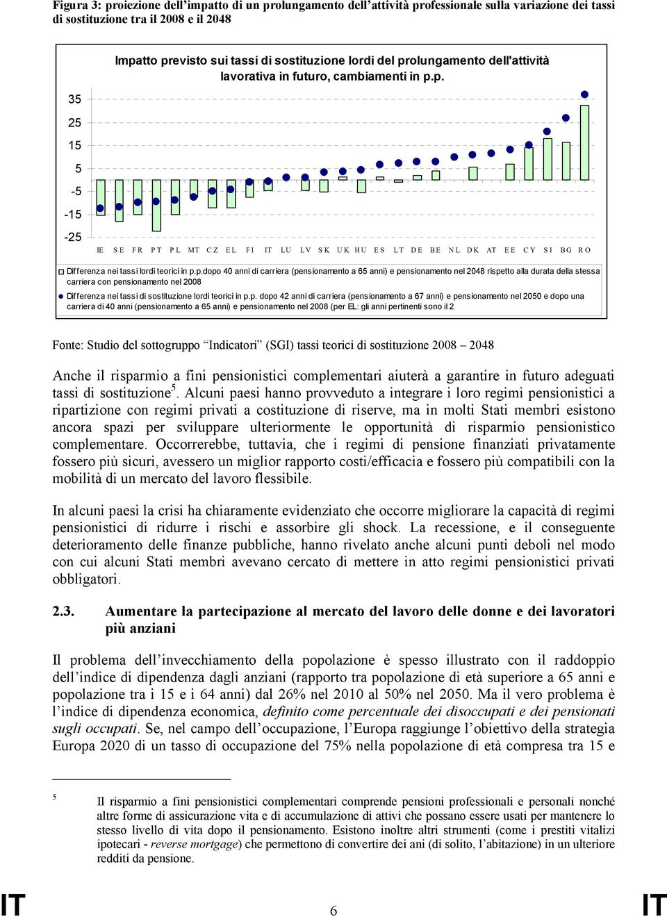 p.dopo 40 anni di carriera (ionamento a 65 anni) e ionamento nel 2048 rispetto alla durata della stessa carriera con ionamento nel 2008 Differenza nei tassi di sostituzione lordi teorici in p.p. dopo