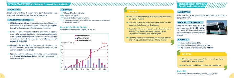 L Ufficio per l ambiente di Stoccarda, in stretta collaborazione con l Ufficio finanziario, ha sviluppato il metodo degli appalti interni per finanziare progetti di risparmio energetico.