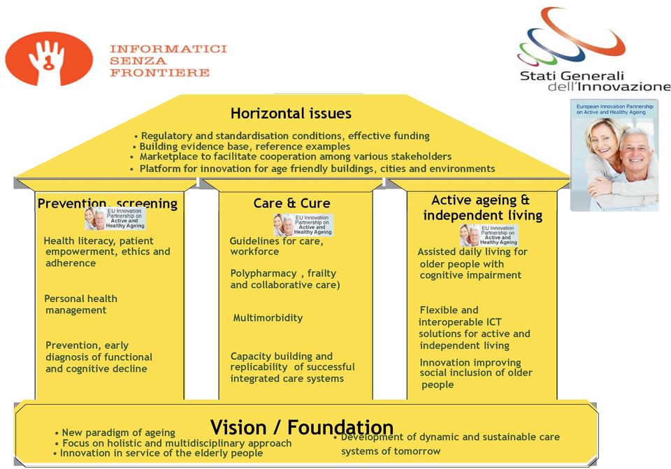 to facilitate cooperation among various stakeholders Regulatory and standardisation conditions, effective funding Building Platform evidence for base, innovation reference for age examples friendly