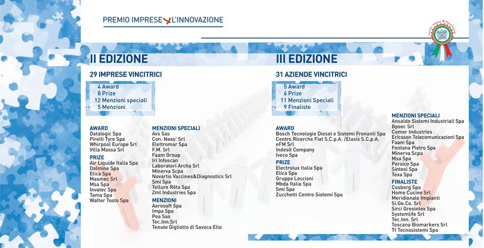 smec Srl Msa Spa Invatec Spa Tama Spa Walter Tosto Spa MENZIONI SPECIALI Avs Sas Con. Nexo Srl Elettromar Spa F.M. Srl Faam Group Iri Infoscan Laboratori Archa Srl Minerva Scpa Novartis Vaccines&Diagnostics Srl Smi Spa Tellure Rôta Spa Zml Industries Spa MENZIONI Aerosoft Spa Impa Spa Pea Sas Tec.