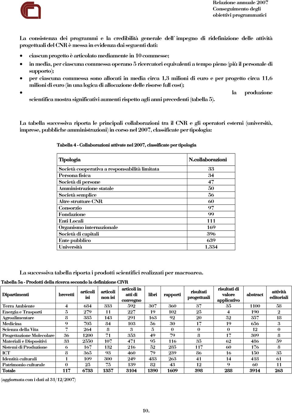 per ciascuna commessa sono allocati in media circa 1,3 milioni di euro e per progetto circa 11,6 milioni di euro (in una logica di allocazione delle risorse full cost); la produzione scientifica