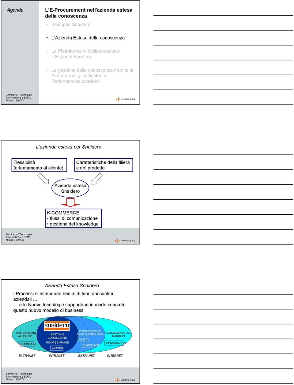 Snaidero K-COMMERCE flussi di comunicazione gestione del knowledge Azienda Estesa Snaidero I Processi si estendono ben al di fuori dai confini aziendali e le Nuove tecnologie supportano in modo