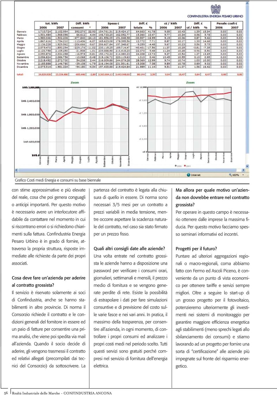 Confindustria Energia Pesaro Urbino è in grado di fornire, attraverso la propria struttura, risposte immediate alle richieste da parte dei propri associati.