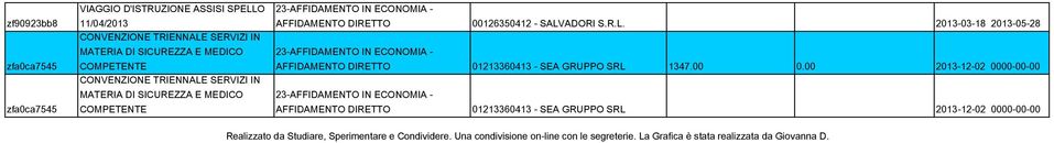 00 0.00 2013-12-02 0000-00-00 01213360413 - SEA GRUPPO SRL 2013-12-02 0000-00-00 Realizzato da Studiare, Sperimentare e Condividere.