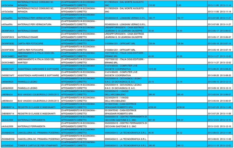 77 2013-07-08 2013-11-27 z420aaf06c MATERIALE PER VERNICIATURA 00349550418 - LONGHINI VERNICI S.R.L. 2013-07-08 2013-11-27 Z4309F28C5 MATERIALE ESAME LRDGPP72R05I287A - CASA EDITRICE LEARDINI G.