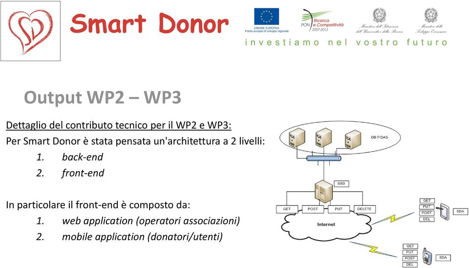 back-end 2. front-end In particolare il front-end è composto da: 1.