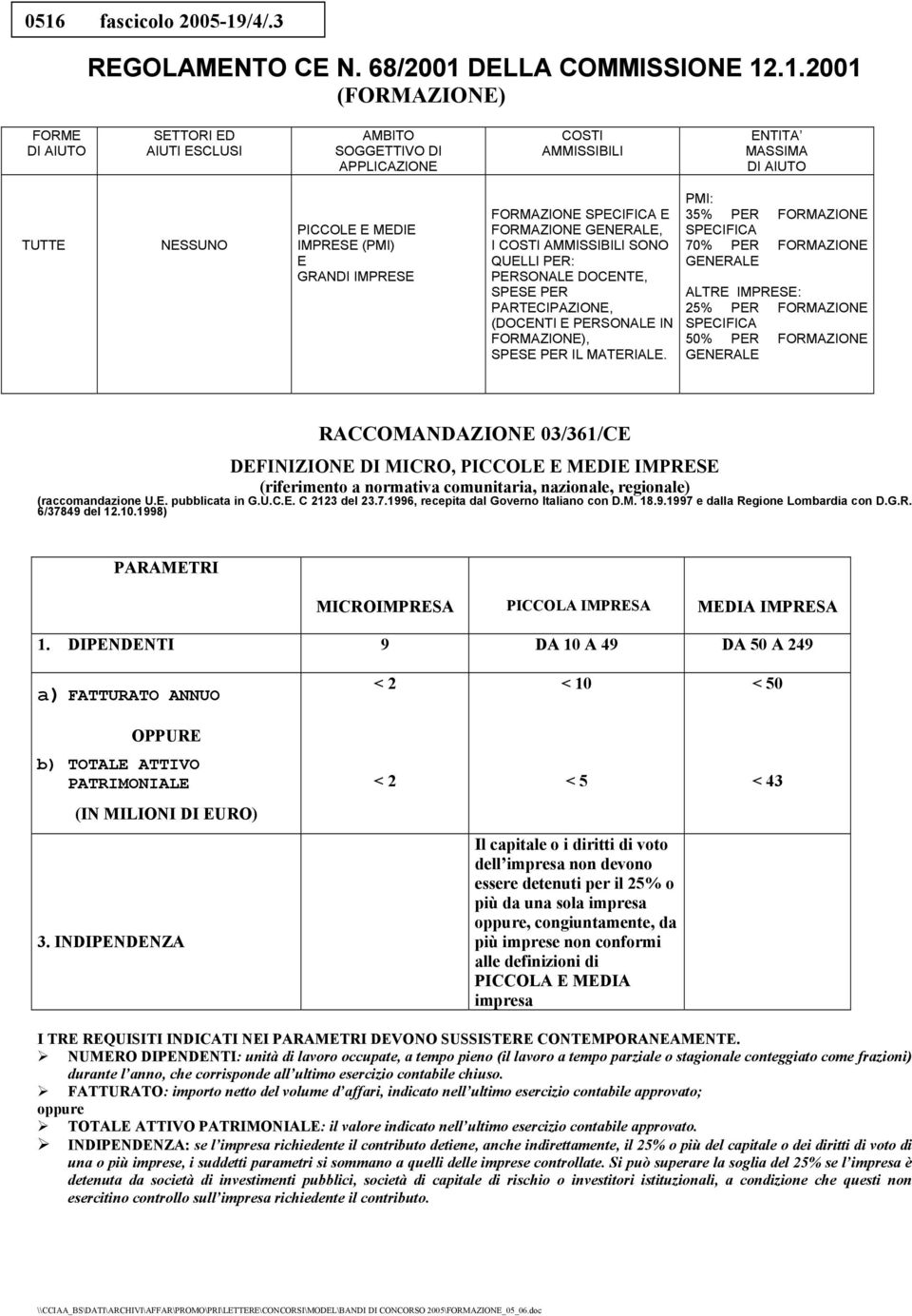 .1.2001 (FORMAZIONE) FORME DI AIUTO SETTORI ED AIUTI ESCLUSI AMBITO SOGGETTIVO DI APPLICAZIONE COSTI AMMISSIBILI ENTITA MASSIMA DI AIUTO TUTTE NESSUNO PICCOLE E MEDIE IMPRESE (PMI) E GRANDI IMPRESE