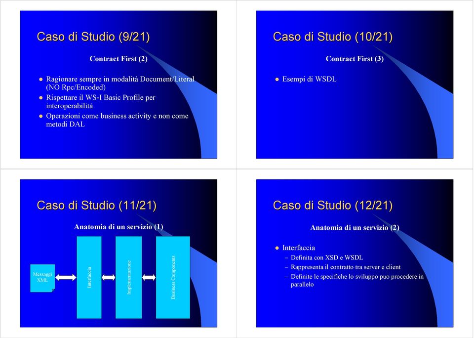 Studio (11/21) Anatomia di un servizio (1) Caso di Studio (12/21) Anatomia di un servizio (2) Messaggi XML Interfaccia Implementazione Business