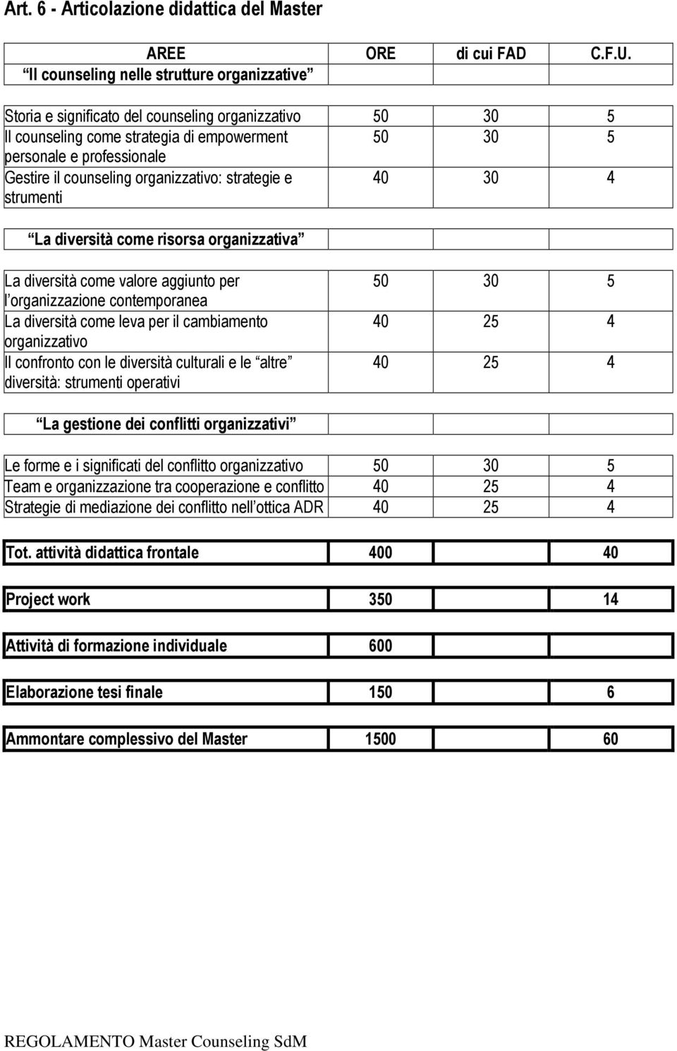 counseling organizzativo: strategie e strumenti 40 30 4 La diversità come risorsa organizzativa La diversità come valore aggiunto per l organizzazione contemporanea La diversità come leva per il