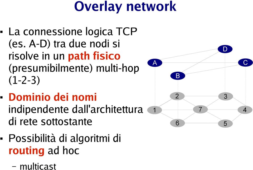 multi-hop (1-2-3) Dominio dei nomi indipendente dall'architettura