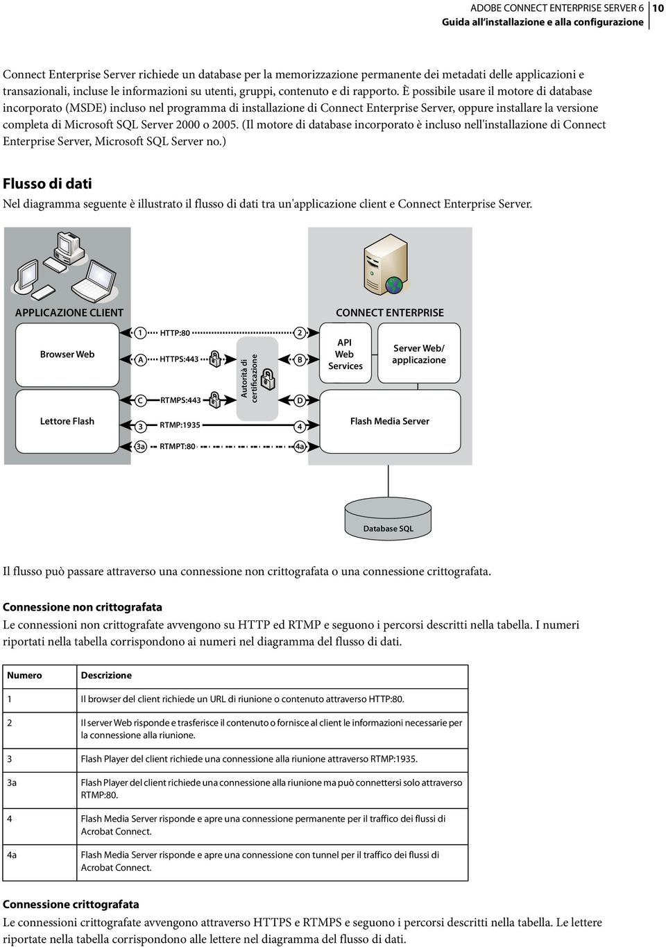 2005. (Il motore di database incorporato è incluso nell'installazione di Connect Enterprise Server, Microsoft SQL Server no.