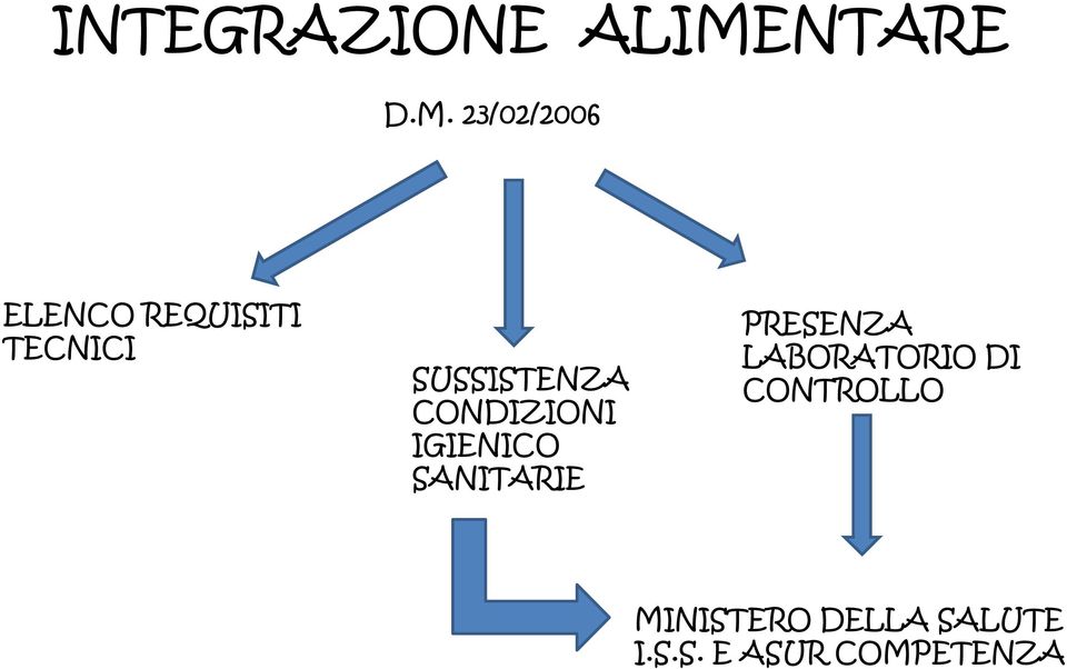 23/02/2006 ELENCO REQUISITI TECNICI