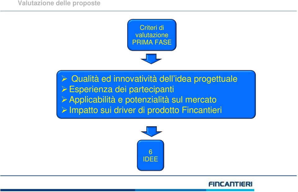 Esperienza dei partecipanti Applicabilità e potenzialità