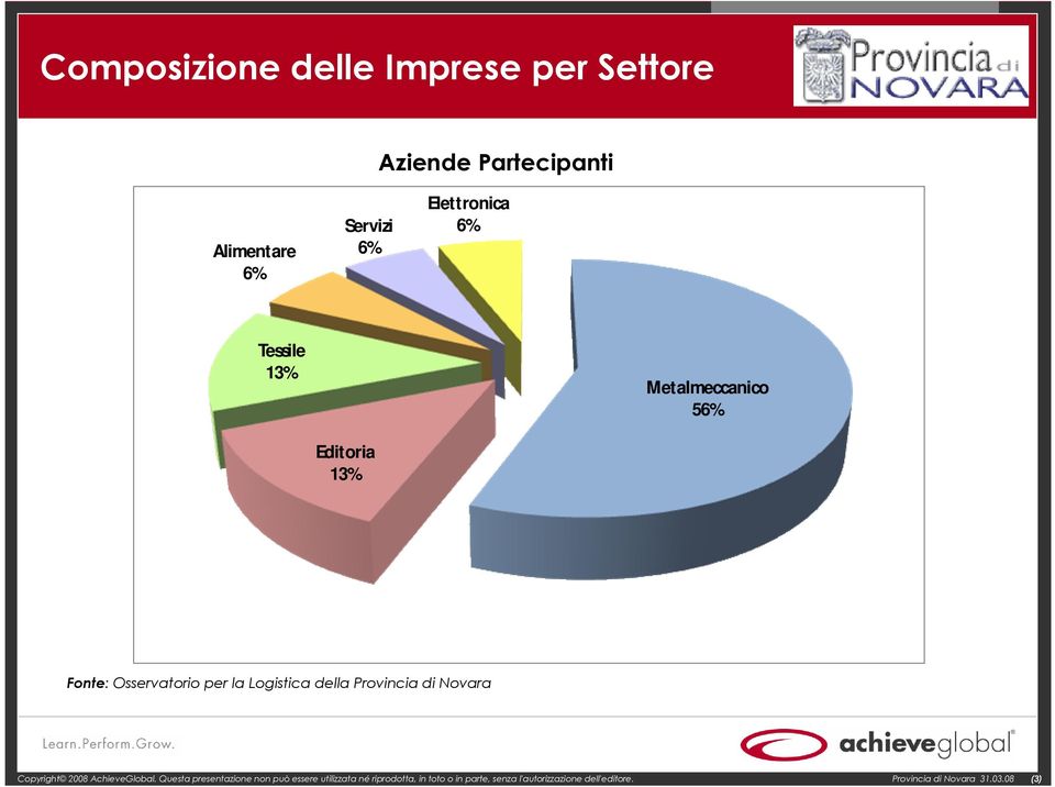 Provincia di Novara Copyright 2008 AchieveGlobal.